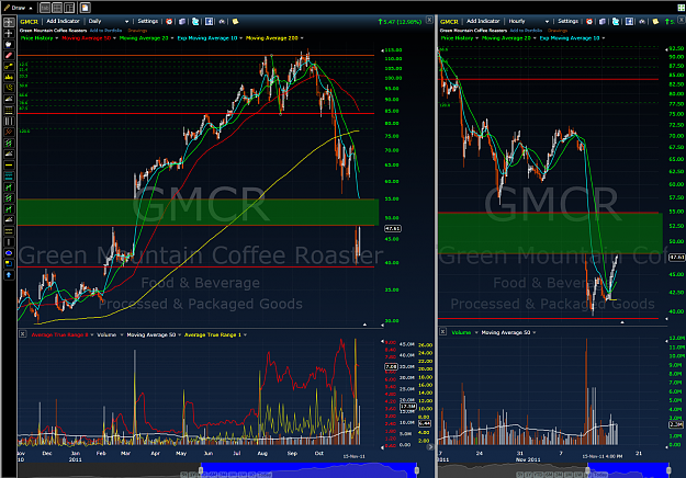 Click to Enlarge

Name: 2011-11-16_1818_Epic_Gap_HBO_GMCR.png
Size: 359 KB