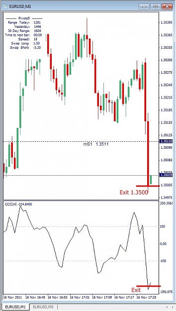 Click to Enlarge

Name: EURUSD, M1, 2011 November 16.jpg
Size: 104 KB