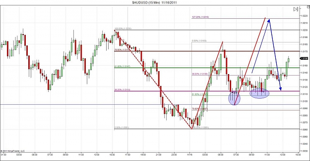 Click to Enlarge

Name: $AUDUSD (15 Min)  11_16_2011(b).jpg
Size: 124 KB