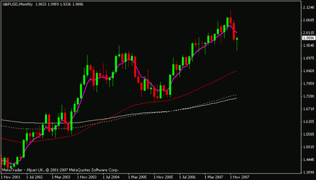 Click to Enlarge

Name: gbpusd.gif
Size: 10 KB