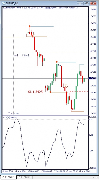 Click to Enlarge

Name: EURUSD, M1, 2011 November 17.jpg
Size: 101 KB