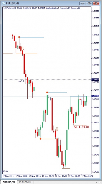 Click to Enlarge

Name: EURUSD, M1, 2011 November 17.jpg
Size: 85 KB