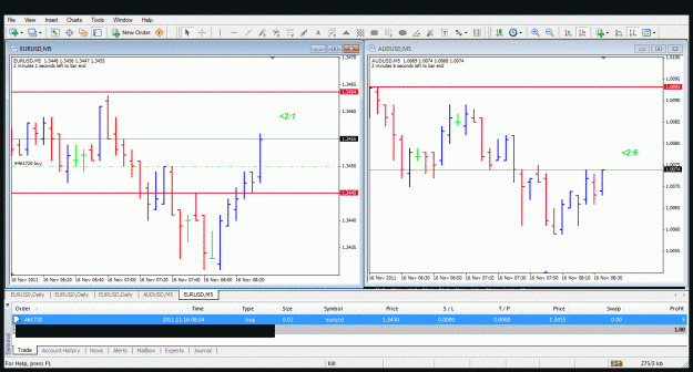 Click to Enlarge

Name: eurusd a.gif
Size: 113 KB