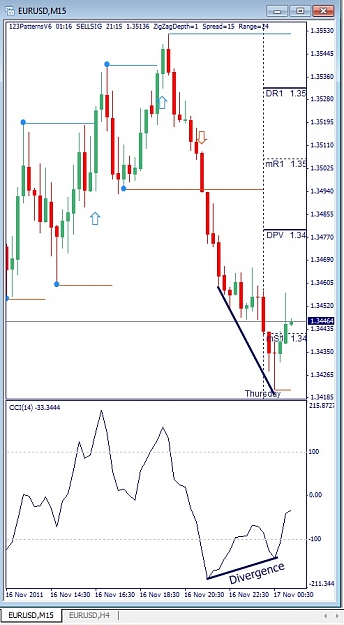Click to Enlarge

Name: EURUSD, M15, 2011 November 17.jpg
Size: 111 KB
