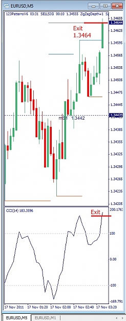 Click to Enlarge

Name: EURUSD, M5, 2011 November 17.jpg
Size: 83 KB