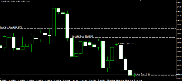 Click to Enlarge

Name: EU Daily November.png
Size: 30 KB