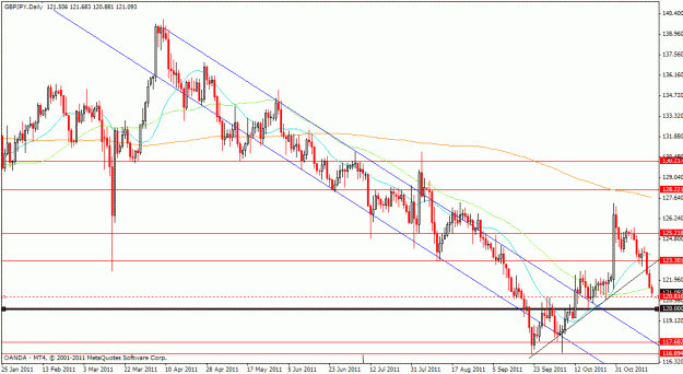 Click to Enlarge

Name: gbpjpy-daily.gif
Size: 24 KB
