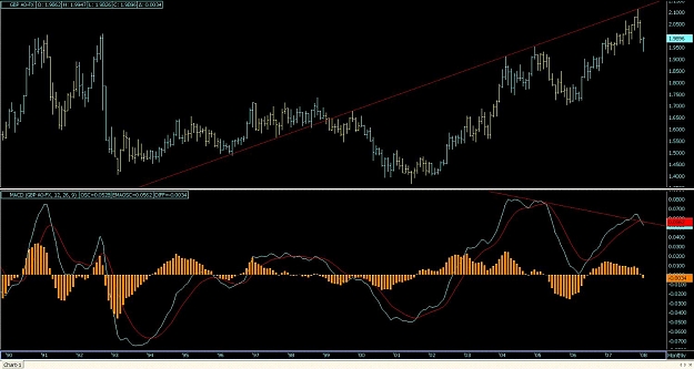 Click to Enlarge

Name: Monthly GBP A0-FX, MACD (GBP A0-FX, 12, 26, 9).jpg
Size: 120 KB