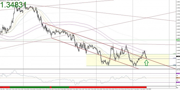 Click to Enlarge

Name: 17-11-2011 - EURUSD Channel Long.jpg
Size: 142 KB
