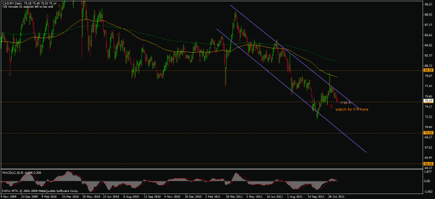 Click to Enlarge

Name: cadjpy daily 171111.gif
Size: 28 KB