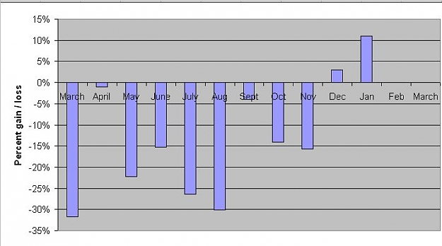 Click to Enlarge

Name: stats JAN08.jpg
Size: 37 KB