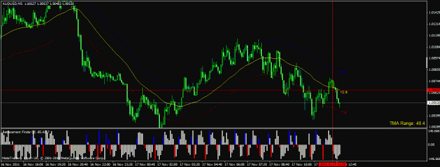 Click to Enlarge

Name: audusd.gif
Size: 26 KB