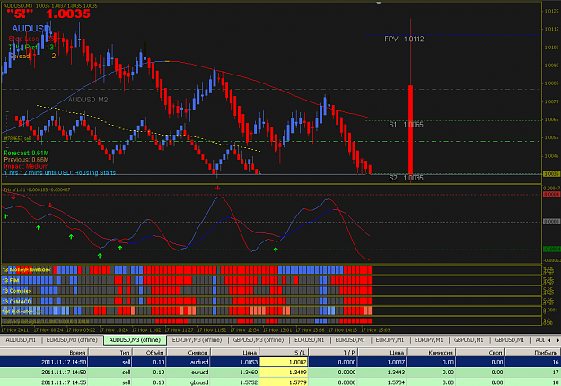 Click to Enlarge

Name: 2011-11-17 16-20 EUR AUD GBP SELL.PNG
Size: 46 KB