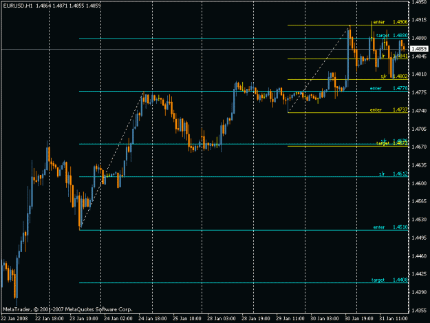 Click to Enlarge

Name: euro h1 jan 31.gif
Size: 15 KB