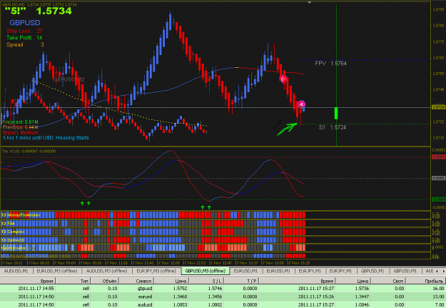 Click to Enlarge

Name: 2011-11-17 16-30 EUR AUD GBP CLOSE.PNG
Size: 47 KB