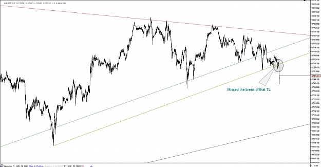 Click to Enlarge

Name: Chart_XAU_USD_15 Mins_snapshot.jpg
Size: 90 KB