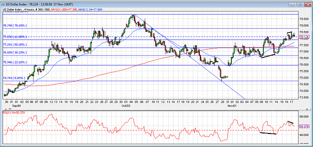 Click to Enlarge

Name: usdx-4hour-17nov.png
Size: 70 KB