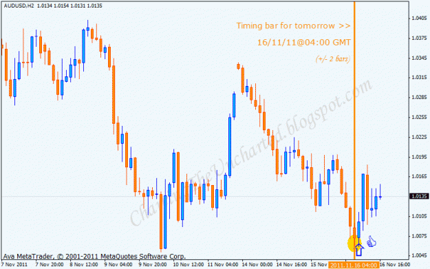 Click to Enlarge

Name: 20111116 audusd h2 result.gif
Size: 23 KB