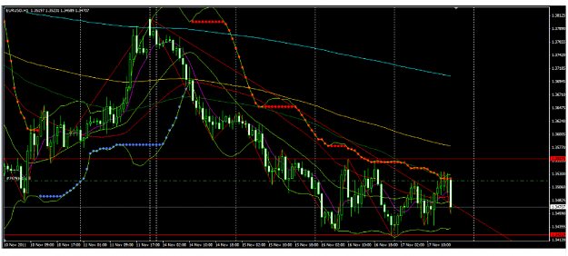 Click to Enlarge

Name: EURUSD-H1-20111118 T 0209 M.png
Size: 64 KB