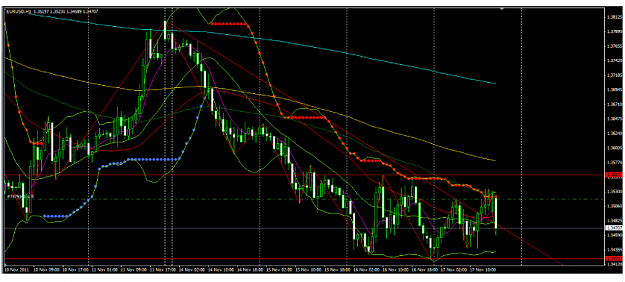 Click to Enlarge

Name: EURUSD-H1-20111118 T 0209 M.png
Size: 64 KB