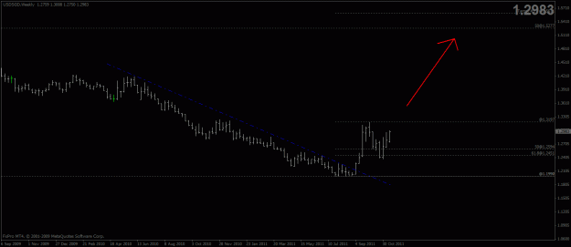 Click to Enlarge

Name: usdsgd weekly.gif
Size: 15 KB
