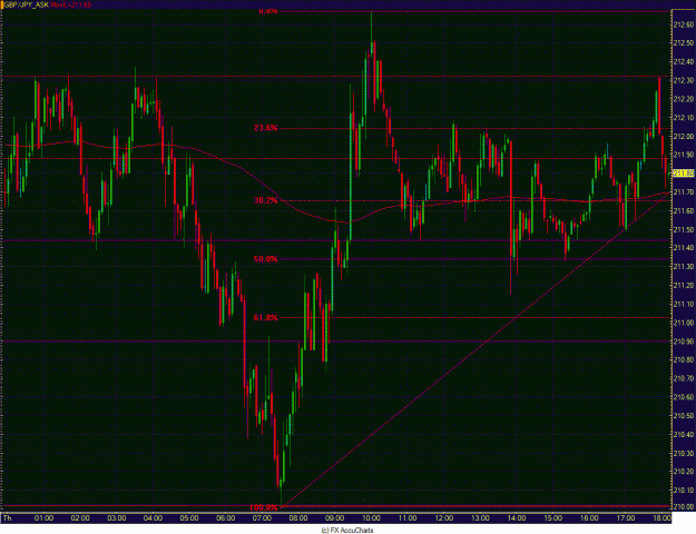 Click to Enlarge

Name: Chart5.GIF
Size: 52 KB