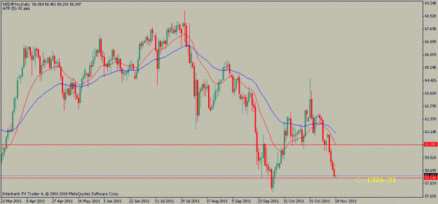 Click to Enlarge

Name: nzdjpy-11-17-11.gif
Size: 16 KB
