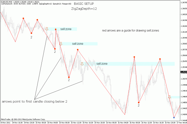 Click to Enlarge

Name: eurusd-2011-11-16-sell-zones.gif
Size: 23 KB