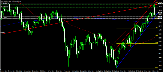 Click to Enlarge

Name: US Oil Daily 18 11 2011.png
Size: 42 KB