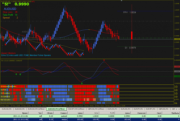 Click to Enlarge

Name: 2011-11-18 12-25 AUDUSD & EURJPY SELLG.PNG
Size: 45 KB