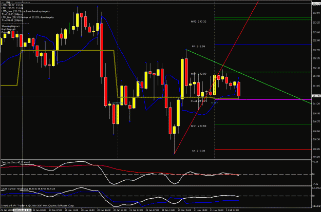 Click to Enlarge

Name: 1hr chart updated.gif
Size: 29 KB