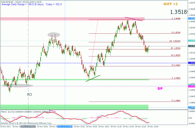 Click to Enlarge

Name: nov 18 eur 5p rb 1045 gmt.gif
Size: 22 KB