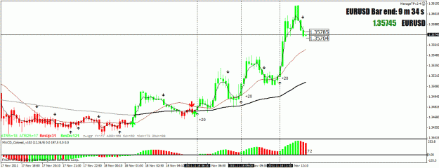 Click to Enlarge

Name: eurusd.gif
Size: 25 KB