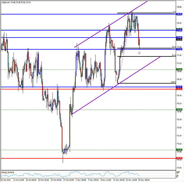 Click to Enlarge

Name: USDx.png
Size: 28 KB