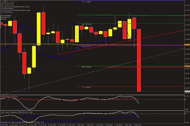 Click to Enlarge

Name: 1hr chart updated.gif
Size: 24 KB