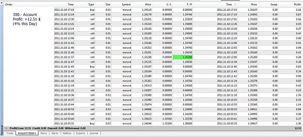 Click to Enlarge

Name: 2011 November 18, Profit 4% Today.jpg
Size: 302 KB