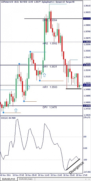 Click to Enlarge

Name: EURUSD, M15, 2011 November 18.jpg
Size: 108 KB