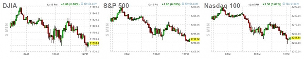 Click to Enlarge

Name: Futures Charts 5 minute.jpg
Size: 43 KB