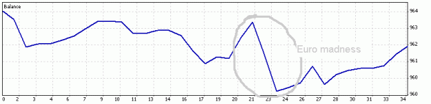 Click to Enlarge

Name: January1-Feb1.2008curve.gif
Size: 7 KB