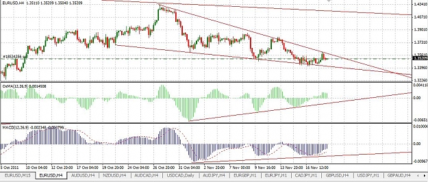 Click to Enlarge

Name: eurusd_weeknov22_h4.JPG
Size: 127 KB