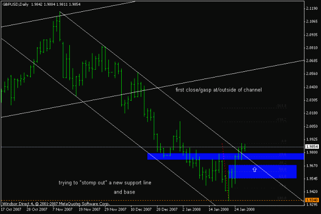 Click to Enlarge

Name: gbpusd_080129_channel_exit.gif
Size: 12 KB