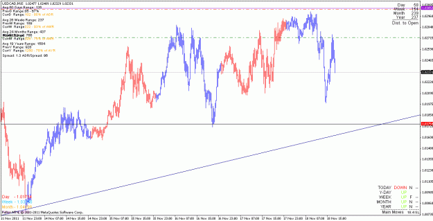 Click to Enlarge

Name: usdcad_111118_m15.gif
Size: 22 KB