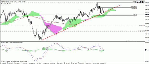 Click to Enlarge

Name: nzdusd weekly.gif
Size: 27 KB
