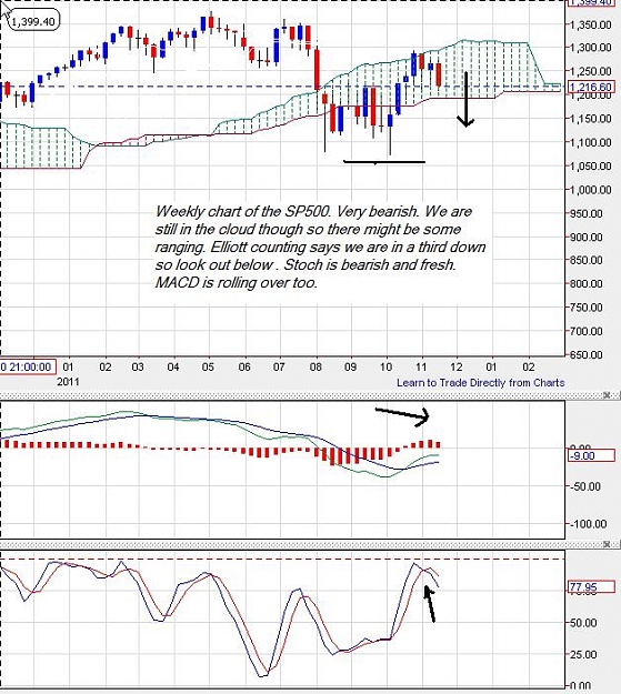 Click to Enlarge

Name: SP500-Weekly-19112011.jpg
Size: 99 KB