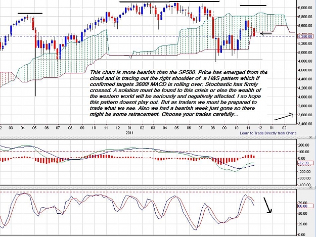 Click to Enlarge

Name: FTSE100-weekly-19112011.jpg
Size: 176 KB