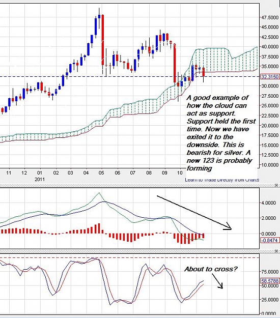 Click to Enlarge

Name: Silver-Weekly-19112011.jpg
Size: 103 KB