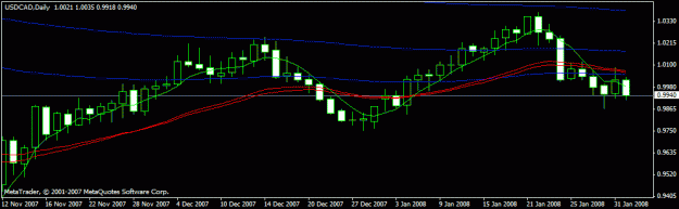 Click to Enlarge

Name: daily usdcad.gif
Size: 11 KB