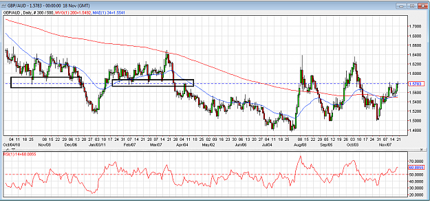 Click to Enlarge

Name: gbpaud-daily-20nov.png
Size: 60 KB