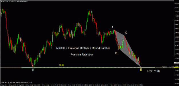 Click to Enlarge

Name: nzdusd h4.gif
Size: 26 KB