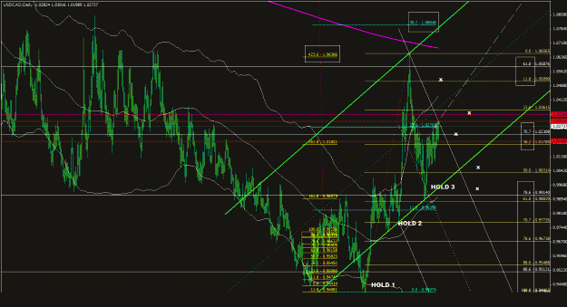 Click to Enlarge

Name: usdcad_daily_011.gif
Size: 41 KB